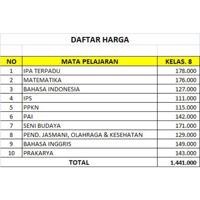 

Buku paket kelas 8