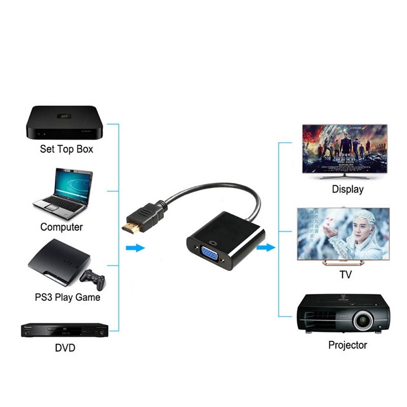 Converter HDMI To VGA Kabel HDMI To VGA + Audio Konektor HDMI To VGA Female