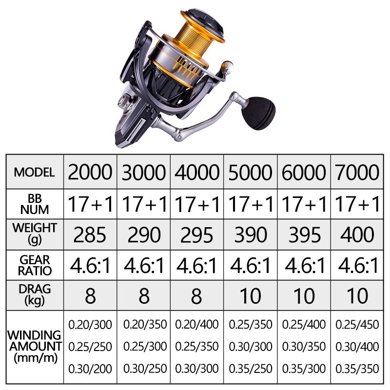 Reel Pancing Fbe Metal Body 2000-7000 Max Drag 6.5-10kg Super Kuat