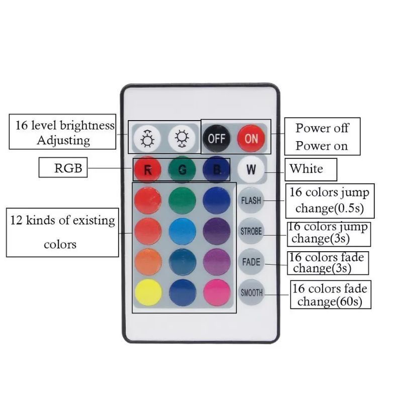 CONTROLLER REMOTE 24key UNTUK LED STRIP RGB 4 PIN SMD 2835 3528 5050 CONTROLLER  BOX REMOTE 24Key