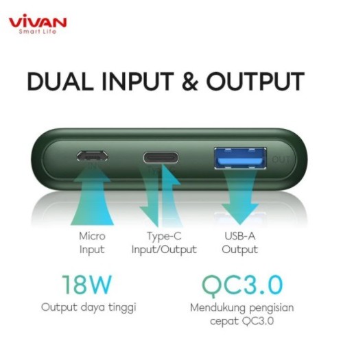 VIVAN VPB-M10 10000 mAh 18W POWERBANK 3A FAST CHARGING SUPPORT FOR ALL IPHO WITH POWER DELIVERY (PD)ORIGINAL