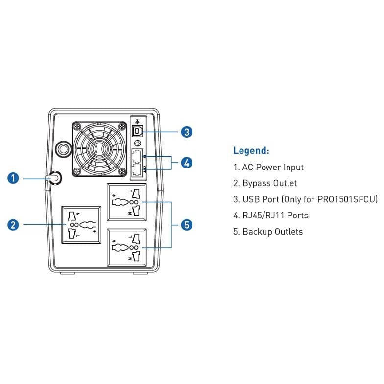 UPS PROLINK 1500VA (PRO1501SFC)