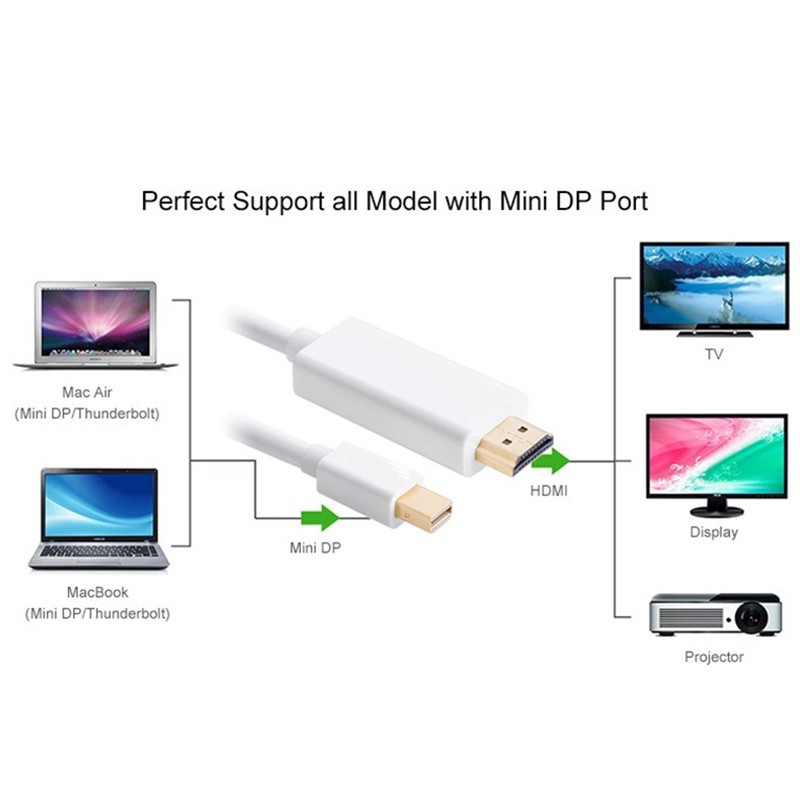 Kabel Mini Display Port Male to HDMI - Mini DP to HDMI 1.8M