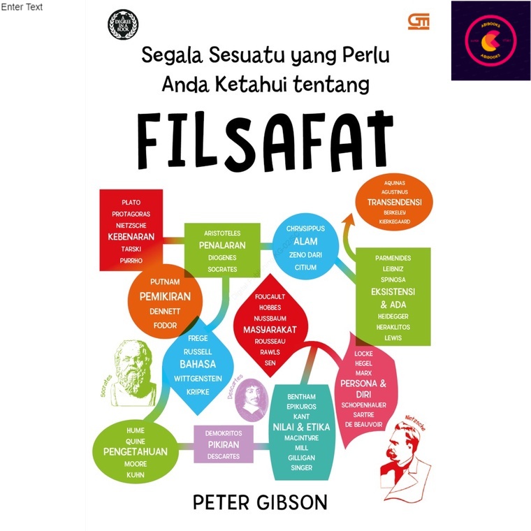Jual Segala sesuatu yang perlu Anda ketahui tentang FILSAFAT Indonesia