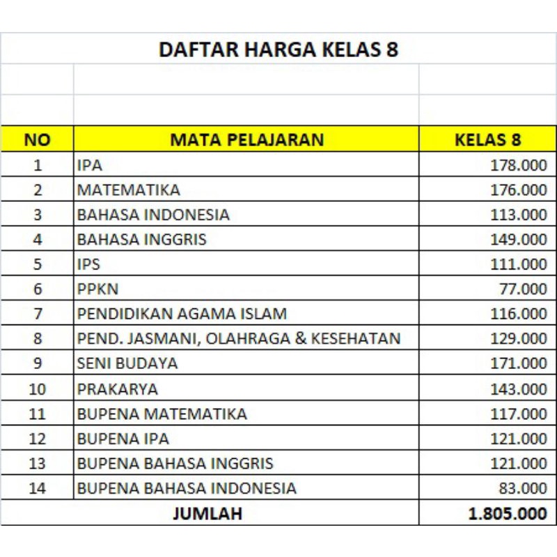 

Buku Teks dan soal kelas 8