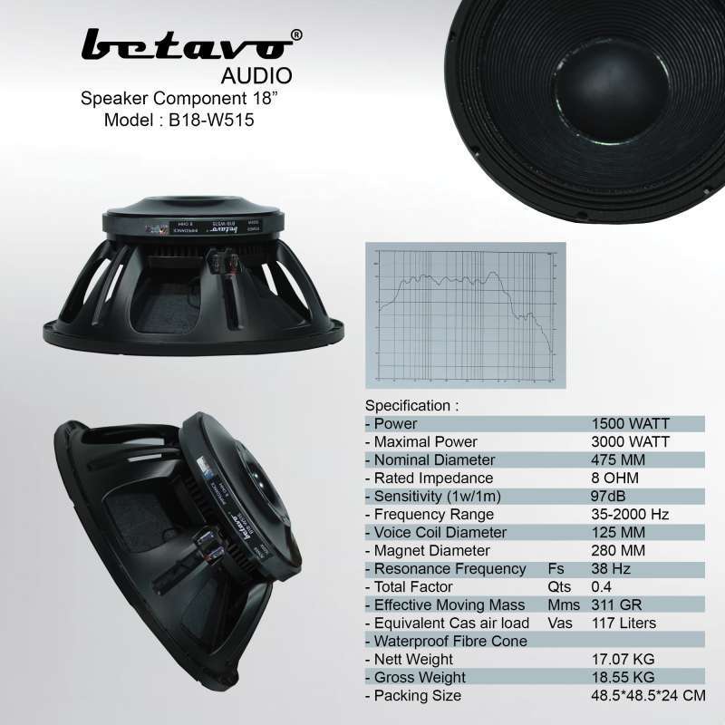 Speaker BETAVO B18-W515 Coil 5inch 1500watt
