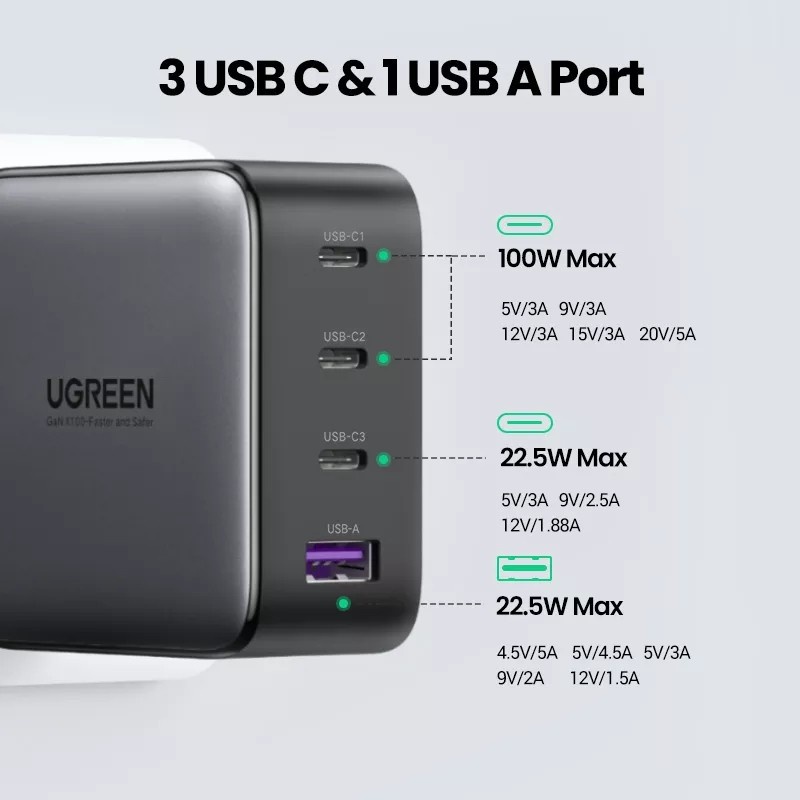 UGREEN Gan 100W Charger 4 Port Triple USB C &amp; 1 USB A Speedy Charging