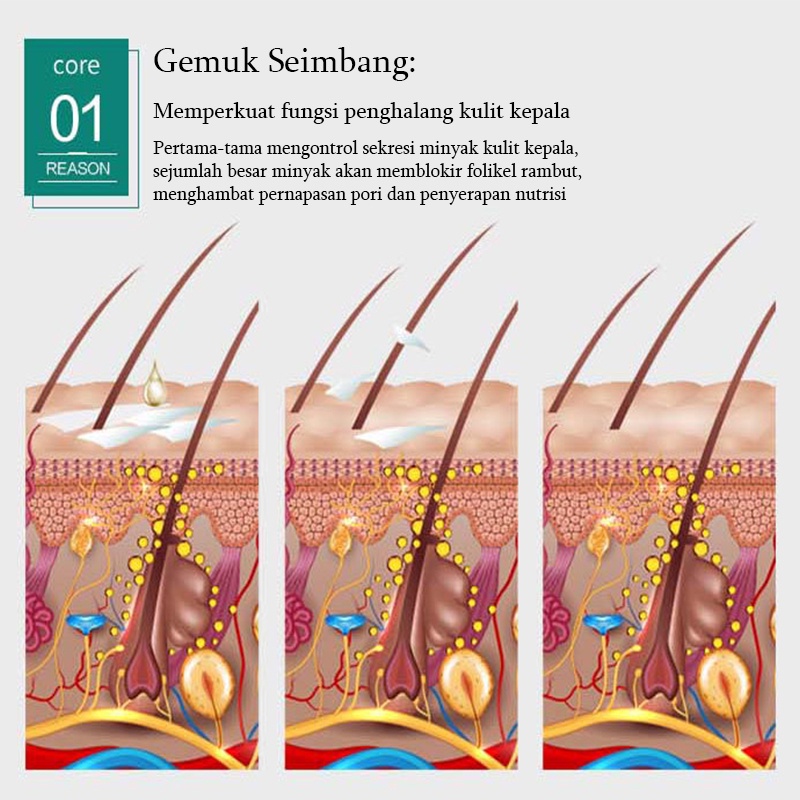 Serum penumbuh rambut  Serum Anti Rambut Rontok Hair Tonic Tonic rambut rontok Penumbuh Rambut, Alis, Jenggot, Jambang,Kumis, Alis Mengatasi rambut rontok/botak