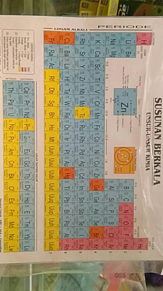 Susunan Berkala Isi 50 Lembar/tabel Kimia Periodik