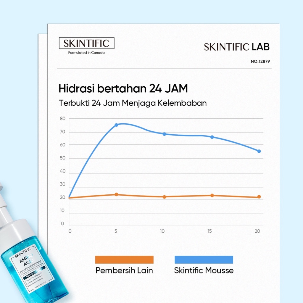 [ Agen Resmi ] SKINTIFIC Amino Acid Ultra Gentle Cleansing Mousse 100ml | Pembersih Wajah Facial Cleanser Sabun Muka Face Wash Foam Cleanser Original BPOM