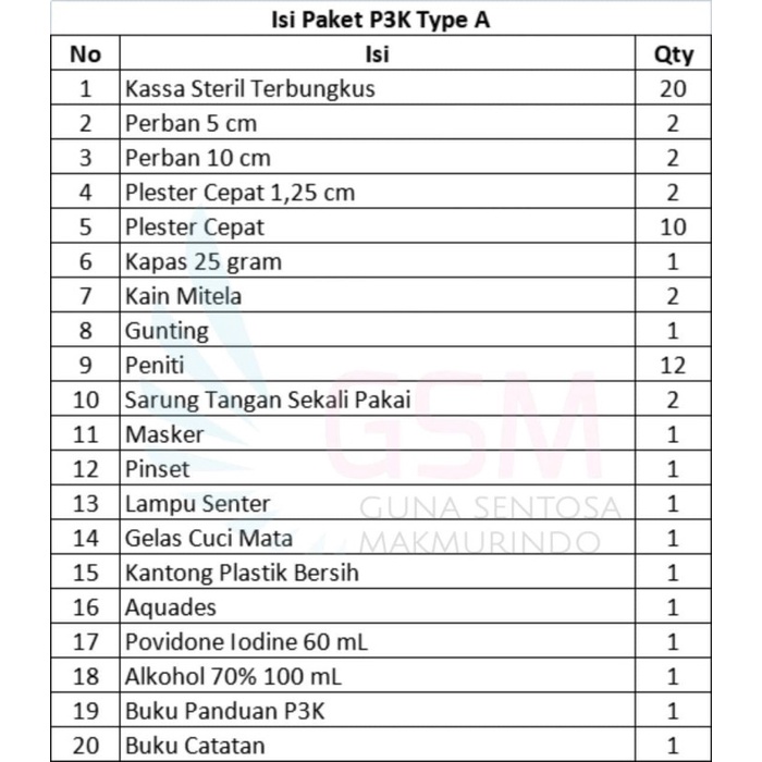 Isian Isi Paket P3K Tipe A / Type A / Kotak P3K