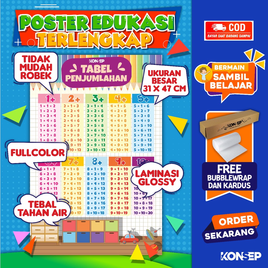 Konsep Poster Edukasi Pendidikan Anak Belajar TABEL Penjumlahan Paud Balita TK Toodler SD Laminasi Glossy Tahan Air
