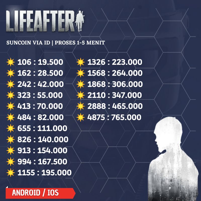 Harga Life After Topup Terbaru November 2021 Biggo Indonesia