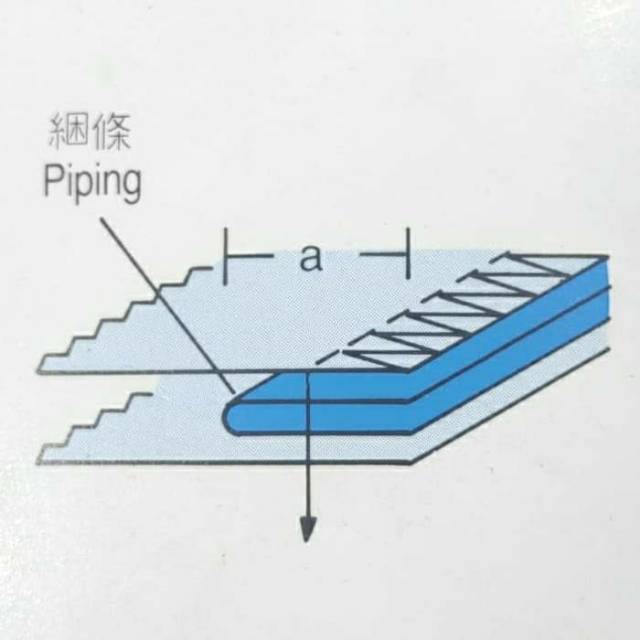 Corong Mesin Jahit Obras 5cm / PIPING Folder OVERLOCK MACHINE