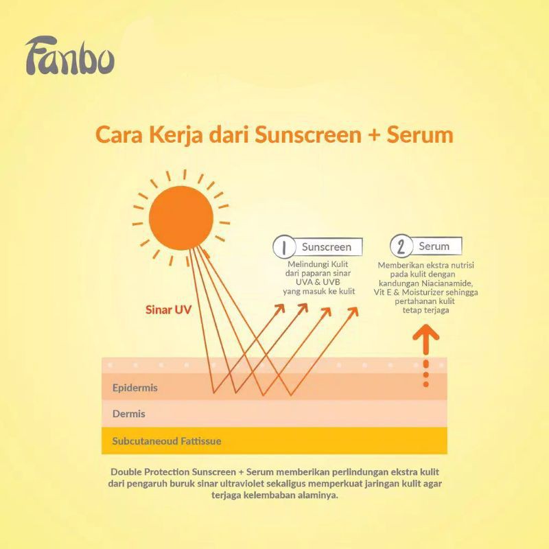 Fanbo Wonder Skin Sunscreen + Serum SPF 50 PA+++ | Fanbo Acne Rescue Water Gel Sunscreen SPF 35 PA++++