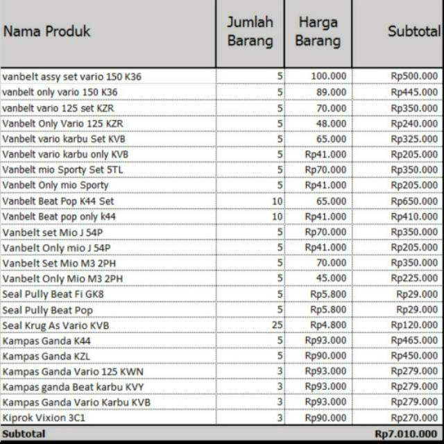 Paket bengkel semarang 2