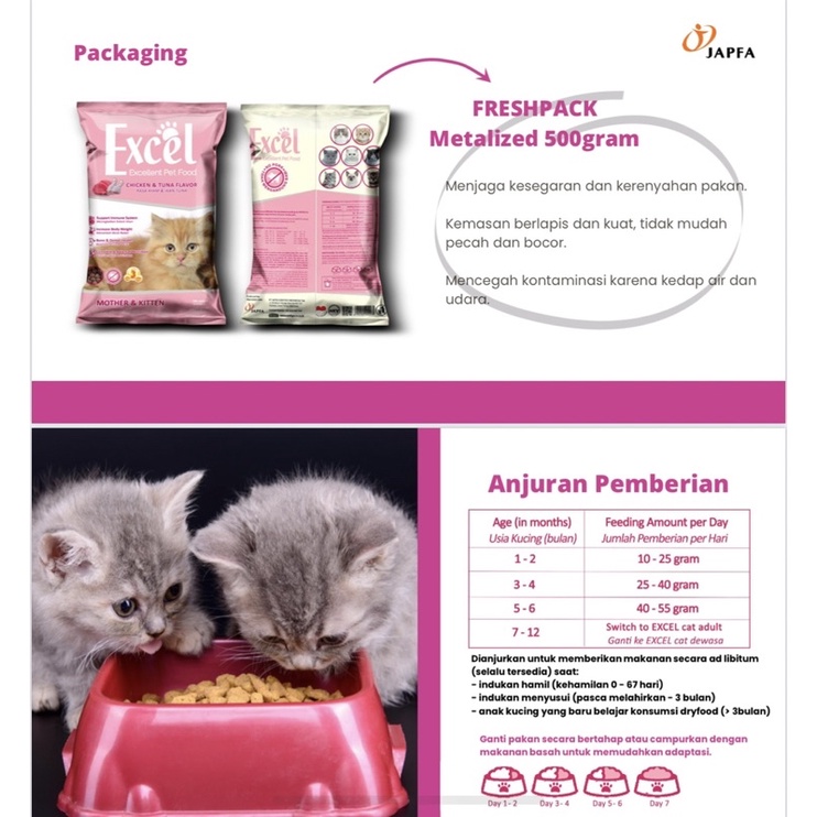 EXCEL MOTHER And KITTEN makanan kucing ibu dan anak kucing