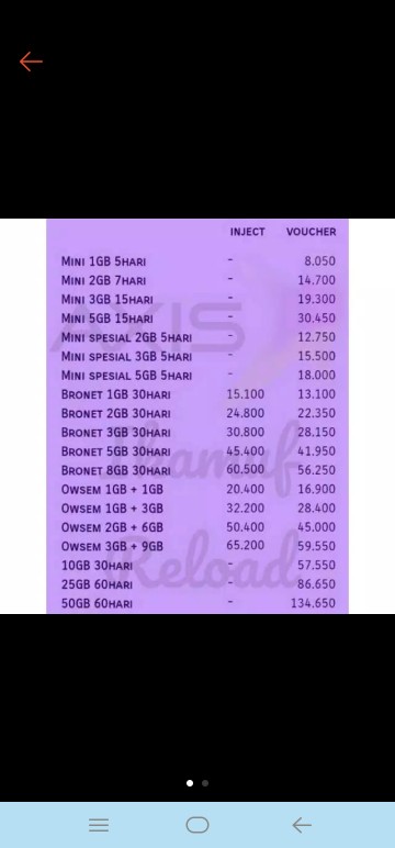 Voucher AXIS AIGO 1gb 2gb 3gb 5gb 10gb 25gb 50gb / aigo