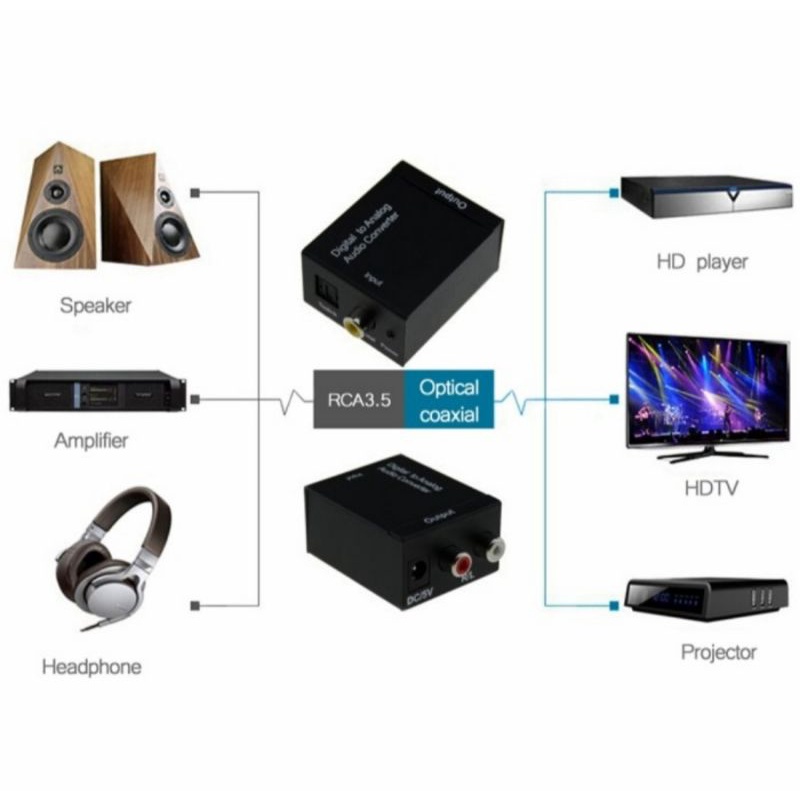DIGITAL TO ANALOG AUDIO CONVERTER TOSLINK OPTICAL COAXIAL TO RCA UNTUK LED SMART TV