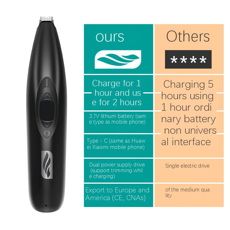 Alat Cukur Bulu Elektrik USB Rechargeable Untuk Grooming Anjing / Kucing Peliharaan