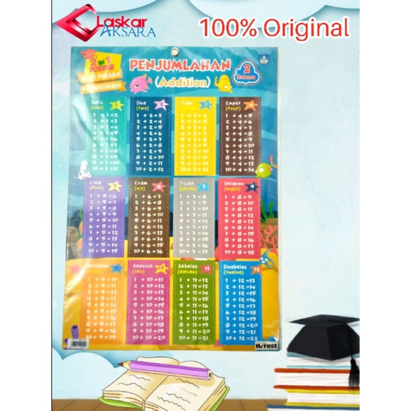 

Poster Anak/Dinding 2 In 1 Seri Penjumlahan