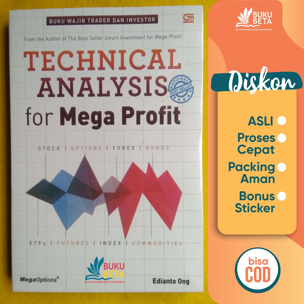 Technical Analysis For Mega Profit - Edianto Ong