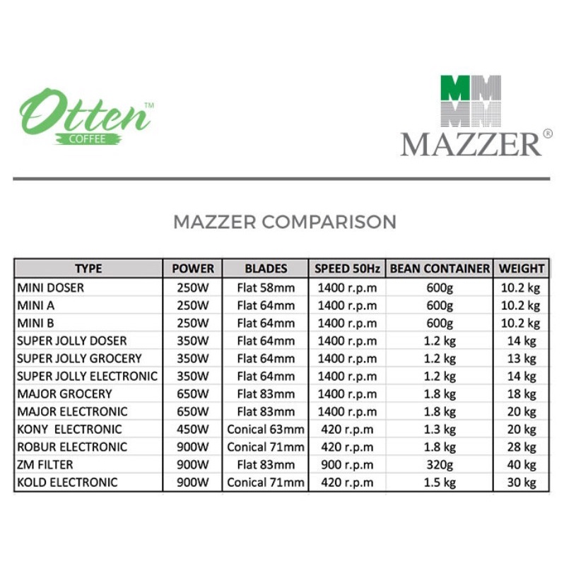 Mazzer - Super Jolly Manual Doser Grinder - Dark Red-2