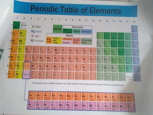 CARTA SISTEM PERIODIK / POSTER SISTEM PERIODIK / GAMBAR SISTEM PERIODIK / Peraga Pendidikan