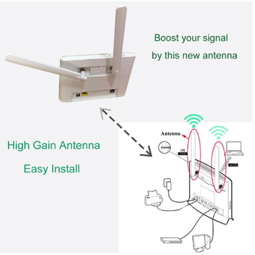 New Antena Penguat Sinyal Modem Huawei 4G TELKOMSEL Orbit Star / Orbit Star 2 B310 B311, B312, B315