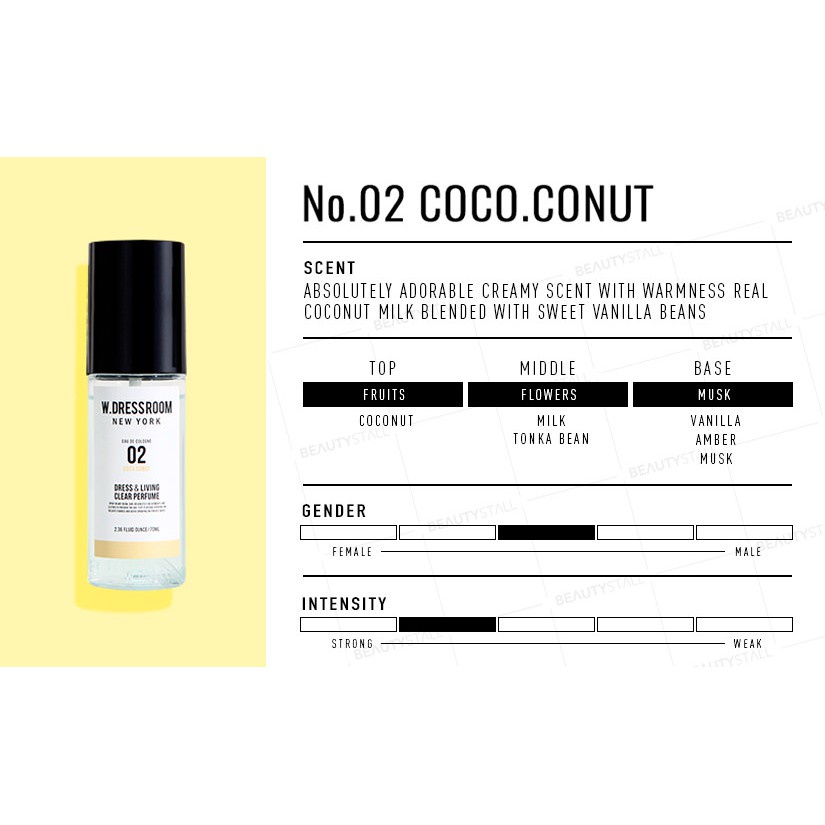 BPOM W. Dress Room Dress &amp; Living Clear Parfum No.02 Coconut 70ml