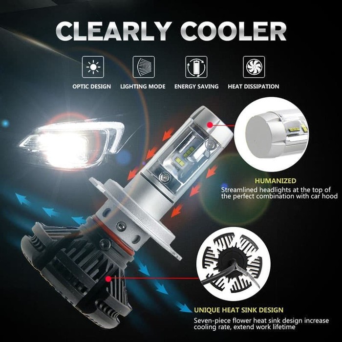 Lampu Mobil X3 LED H11 H9 H8 Headlight ZES High Quality Headlamp