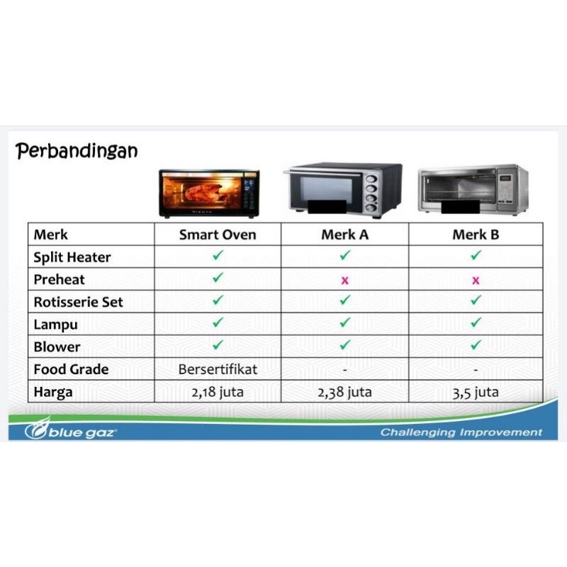 Smart Oven Vienta Ori Garansi Resmi Vienta