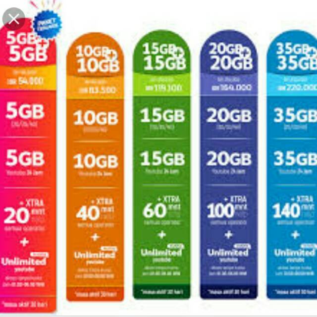 Paket internet xl xtra combo 10gb dan 20gb