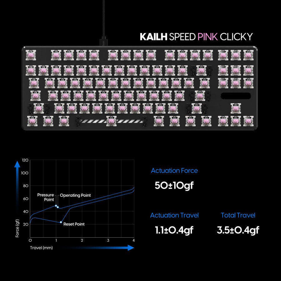 Kailh Speed Pink Mechanical Switch Clicky Switch Switches Keyboard