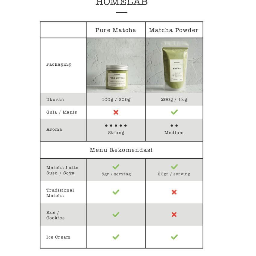 

(Terbaru) ☽ Bubuk / Powder Matcha - 200g S-9