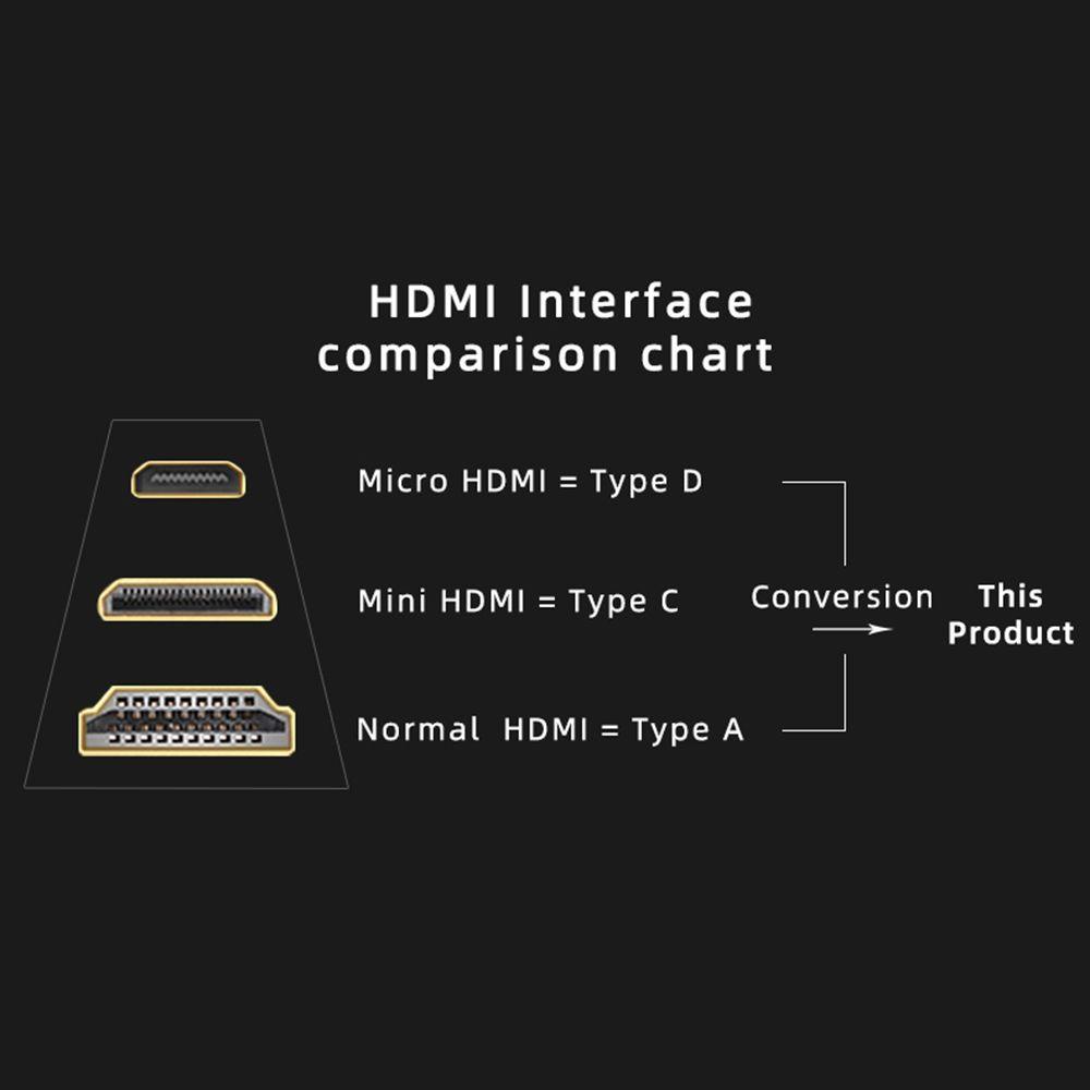 Preva Micro HDMI To HDMI Cable Kamera Proyektor Jalur Konversi Lapis Emas 2.0 4K