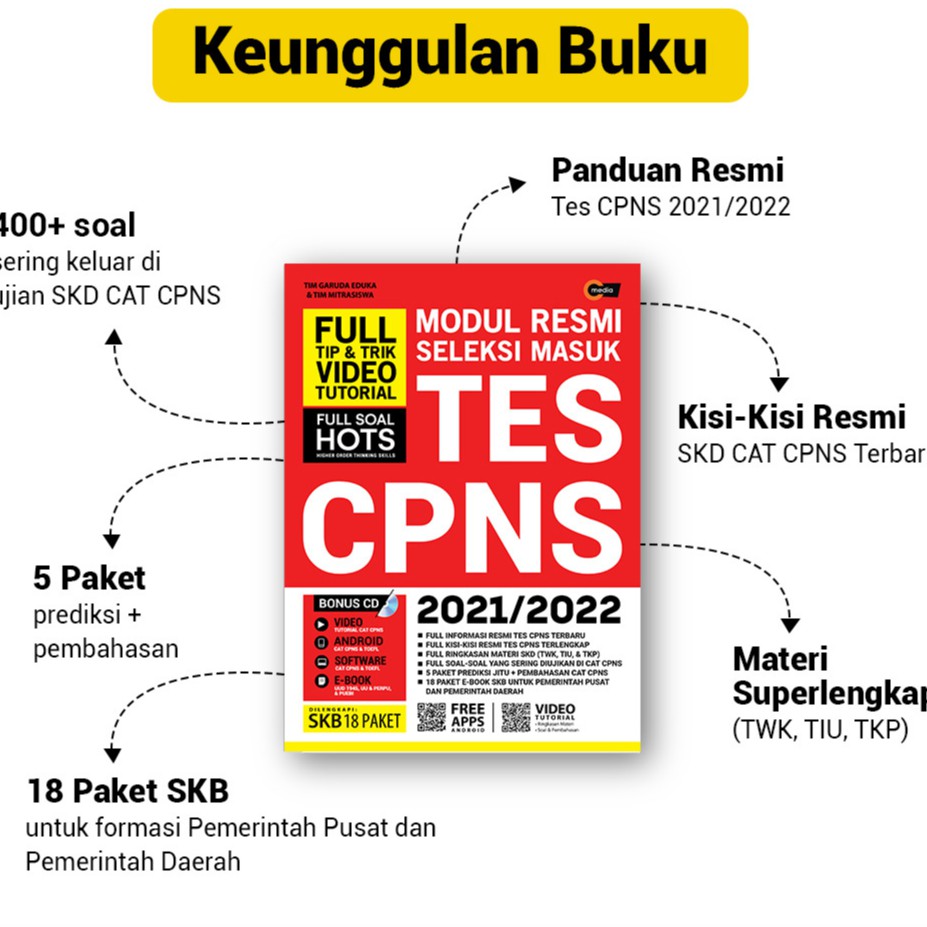 Modul Resmi Seleksi Masuk Tes CPNS 2021/2022 terupdate