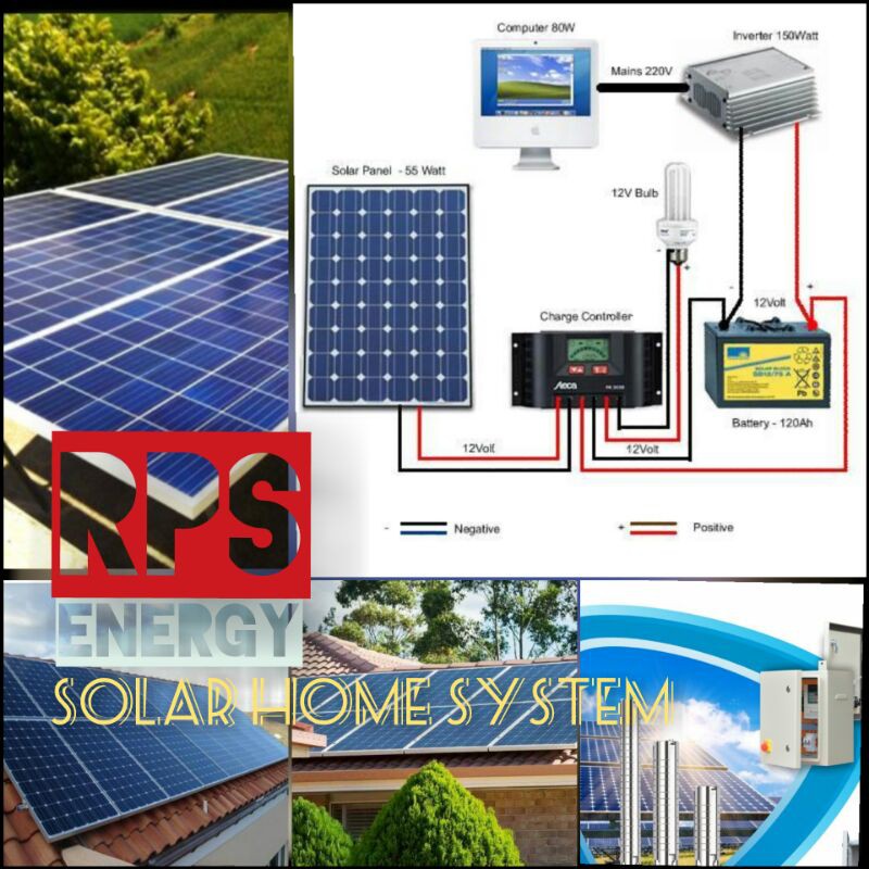 Solar panel pembangkit listrik tenaga surya 500watt fullset