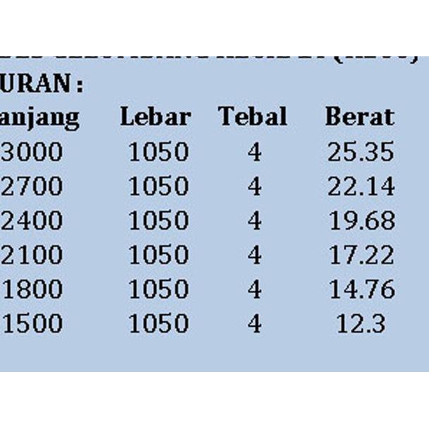 Asbes 14 Gelombang Kecil 270