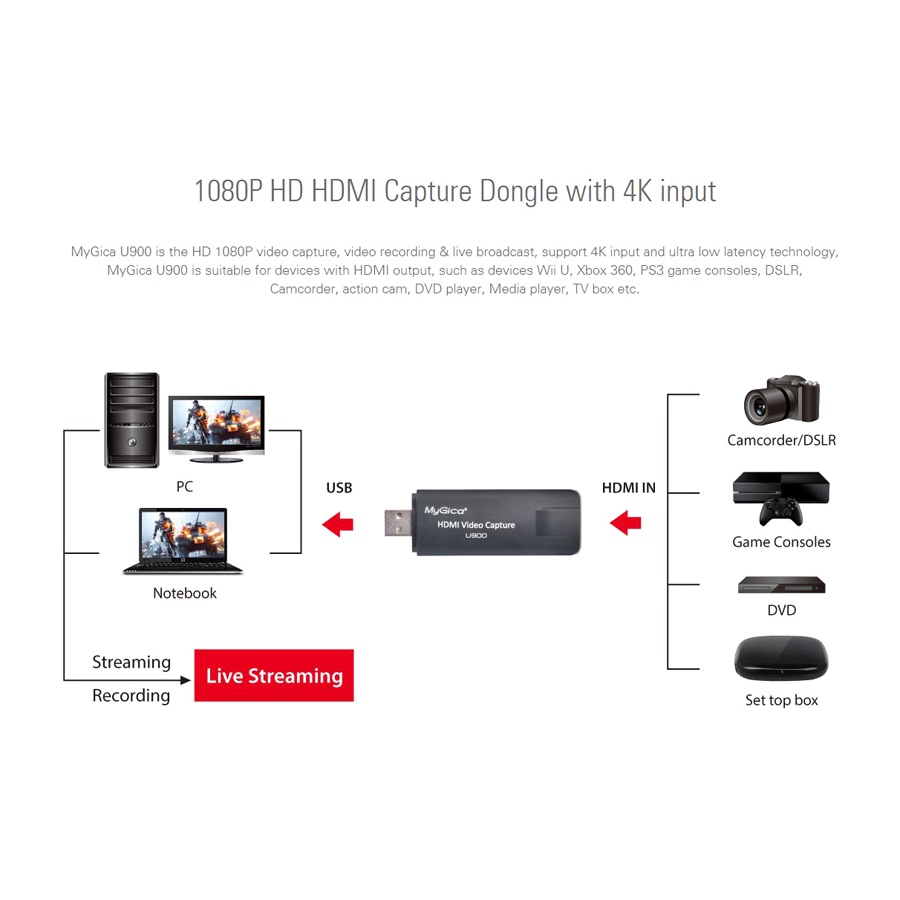 Mygica HDMI Video Capture Card Grabber Record Box USB 2.0 - U900 - Black