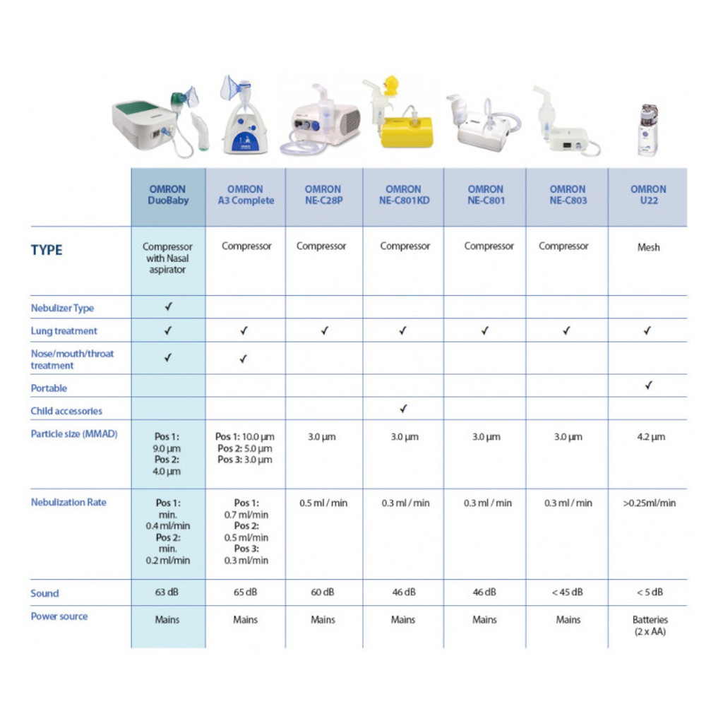 Omron DuoBaby NE-C301 / NEC301 / NE C 301 Compressor Nebulizer dengan Nasal Aspirator - Alat Uap Nebuliser