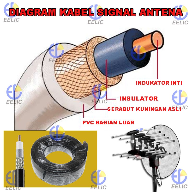 EELIC KAA-TV -A15M Kabel Signal AV Antena TV 1508 15 Meter Berkualitas Tinggi Standart RG6