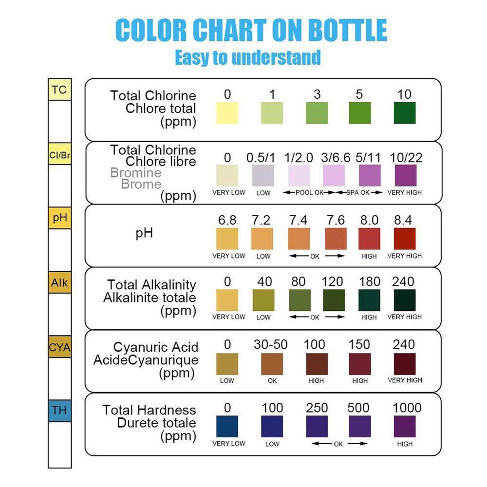 Strip Tes Celup Klorin TOP Alkalinity Chlorine Monitor Kesehatan Tes Air SPA Test Strips