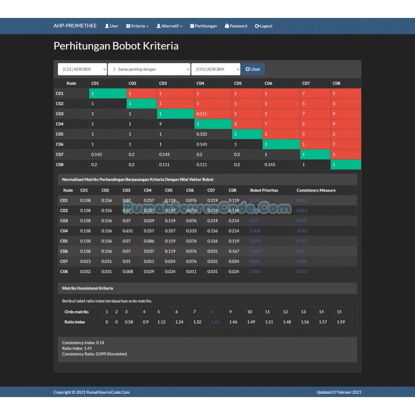 Source Code SPK Metode AHP PROMETHEE PHP