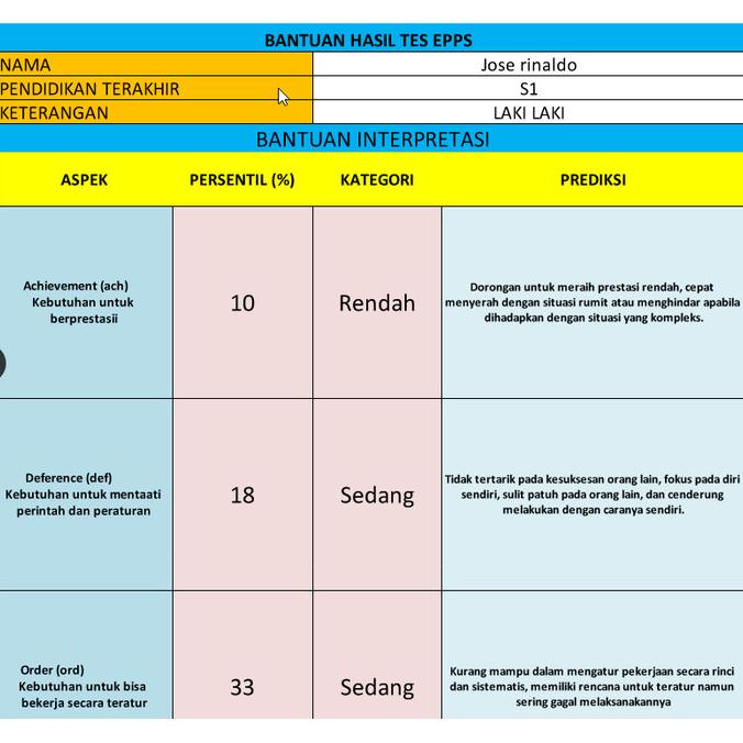 

Paket Alat Tes Psikologi EPPS