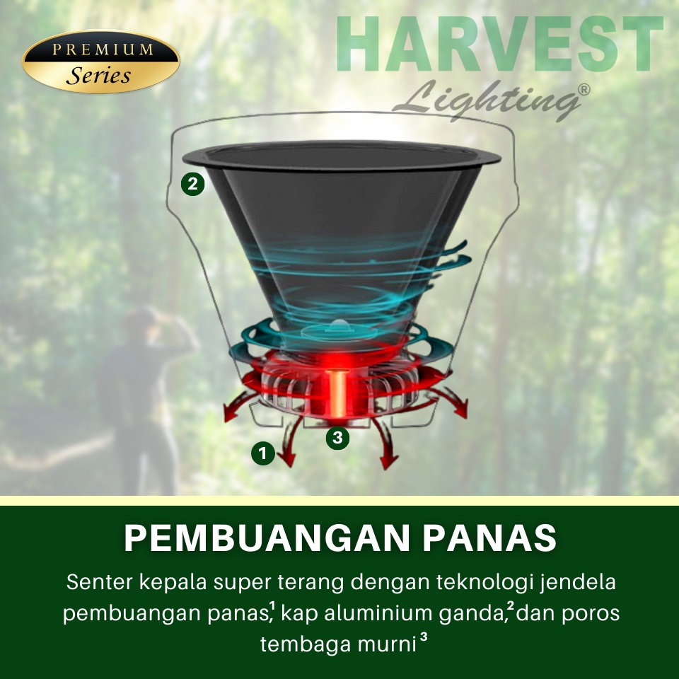 220W Headlamp Premium HARVEST LIGHTING Senter Kepala LED Lampu Emergency Travel Tambang Hunting Berburu Rechargeable Original Bergaransi