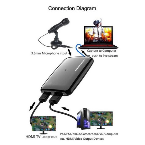 USB 3.0 HDMI Capture 2P + mic EZCap 301Game capture and Vidio Live Streaming mirip Elgato