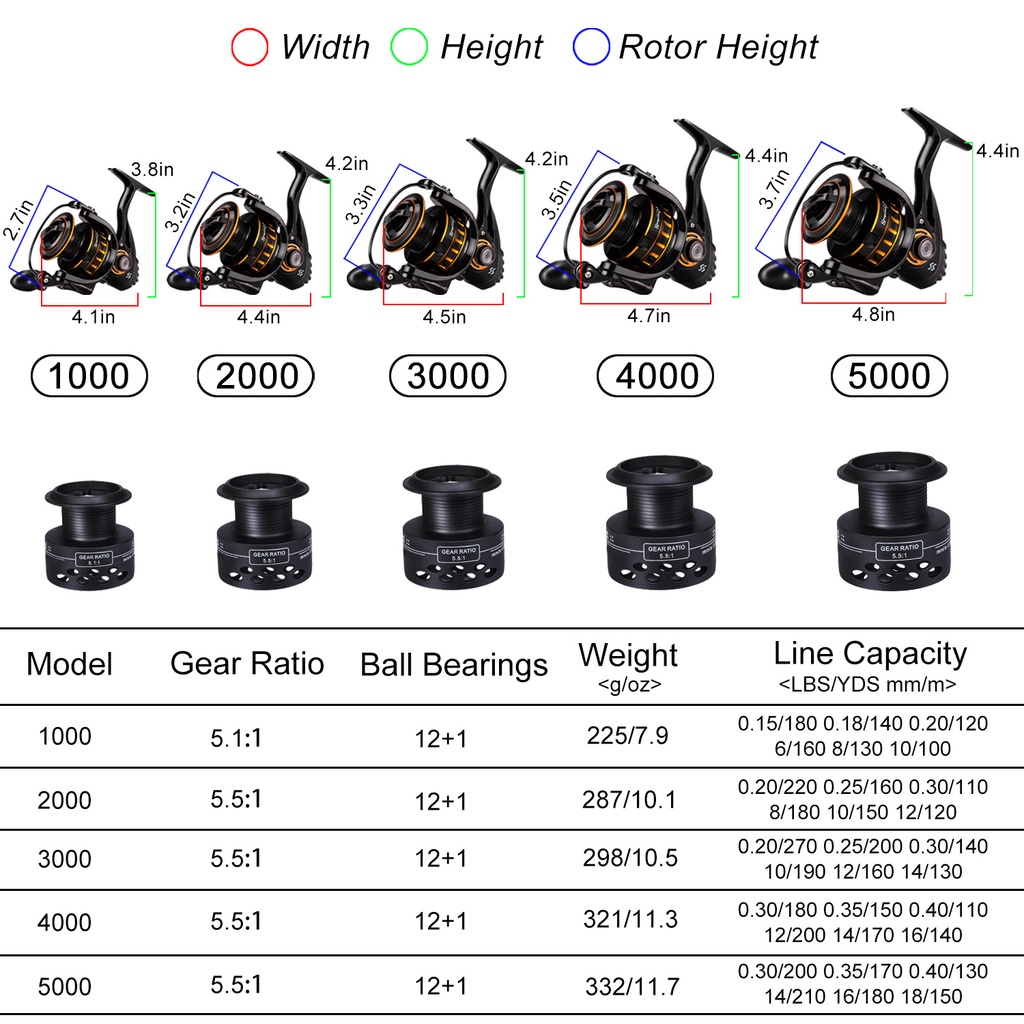 Sougayilang 1000-5000 Series Spinning Fishing Reel dengan Gratis Spool Cup 12 + 1BB Max Drag 30KG Super Strong Fishing Reel