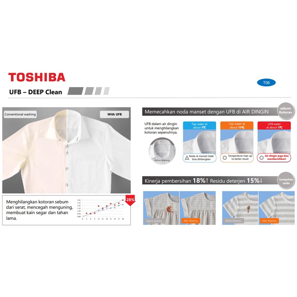 TOSHIBA Top Load 10.5 Kg AW-DUK1150HN(SG) / AWDUK1150HN Mesin Cuci 1 Tabung Bukaan Atas