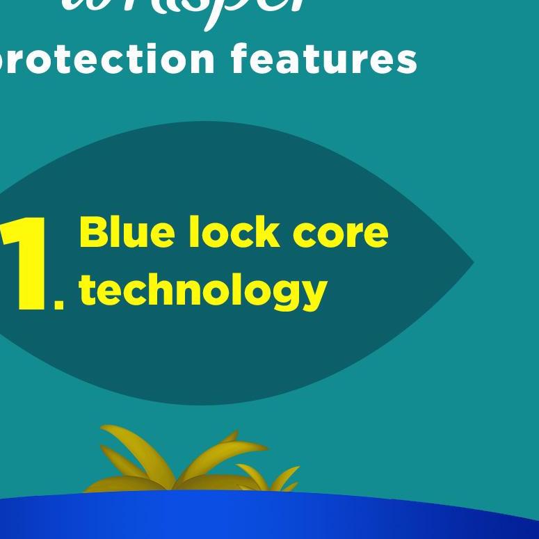 ♣ Whisper Pembalut Sanitary Pads Regular Flow Wings Isi 40 Paket Isi 3 ☆